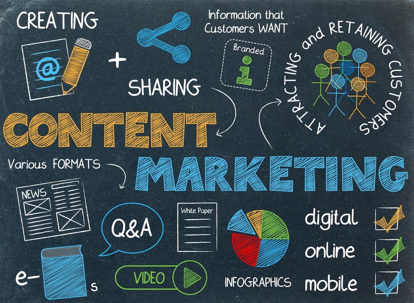 understanding content marketing