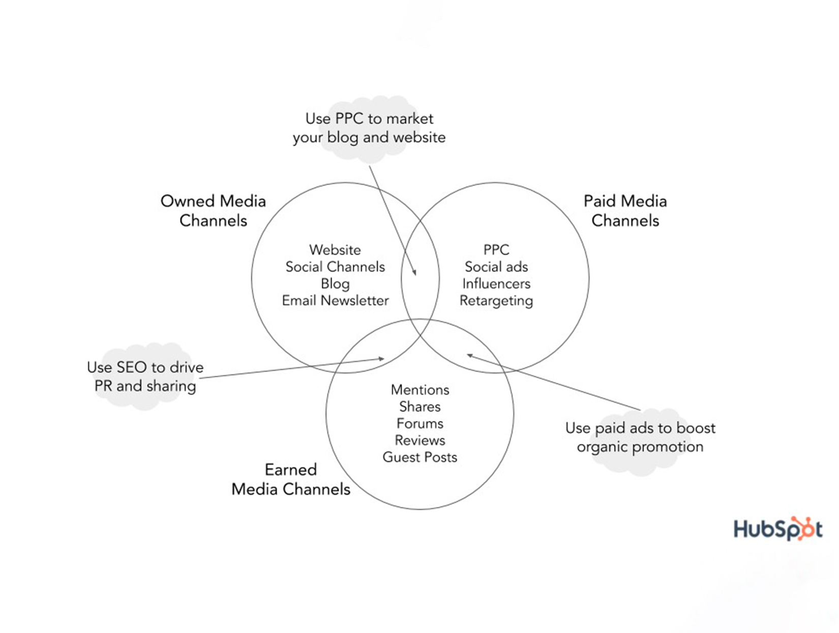 email marketing for content distribution