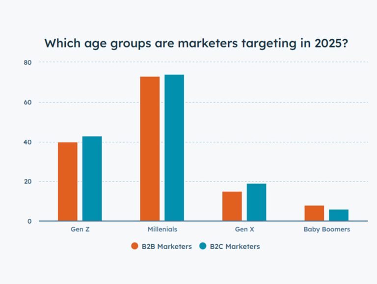 Marketing Trends to Watch Out for in 2025 - Digital Eggheads